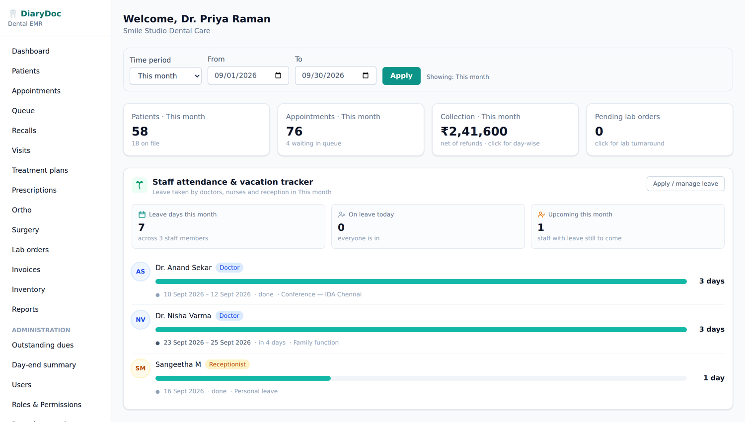 DiaryDoc dashboard showing month-to-date patients, appointments and collections for a demo clinic